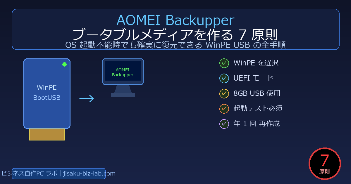 AOMEI Backupperのブータブルメディアを作る7原則 のサムネイル画像