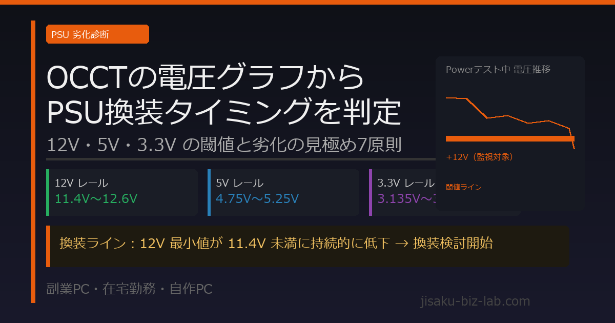 OCCTの電圧グラフからPSU換装タイミングを判定する7原則｜12V・5V・3.3Vの閾値と劣化の見極め のサムネイル画像