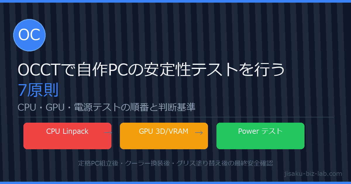 OCCTで自作PCの安定性テストを行う7原則｜CPU・GPU・電源テストの順番と判断基準 のサムネイル画像