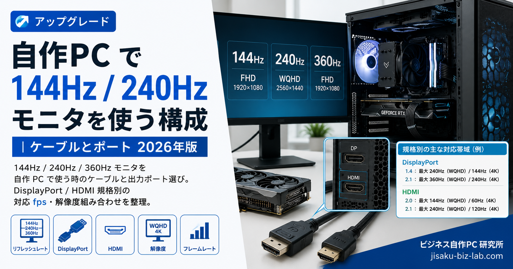 自作PC で 144Hz / 240Hz モニタを使う構成｜ケーブルとポート 2026年版 のサムネイル画像