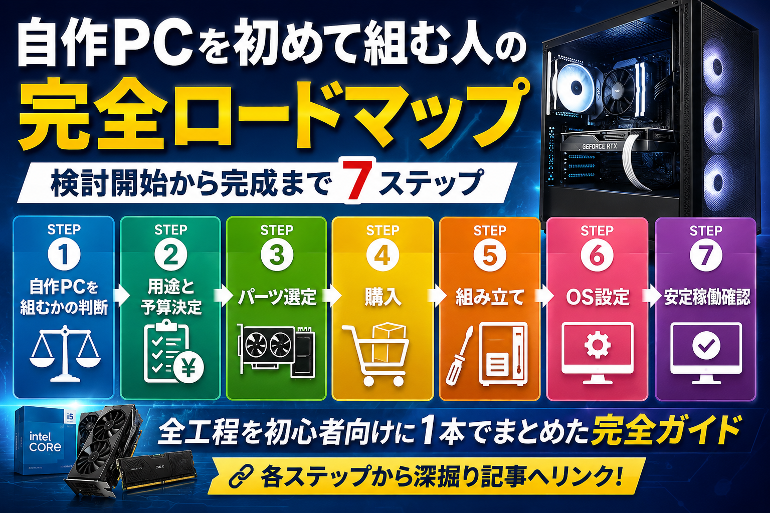 自作PC を初めて組む人の完全ロードマップ｜検討開始から完成まで 7 ステップ のサムネイル画像