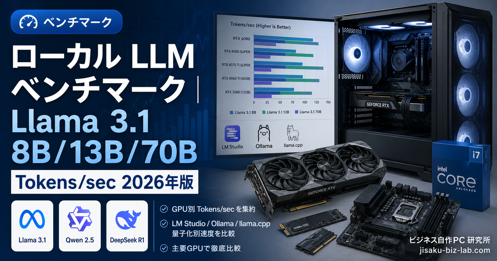 ローカル LLM ベンチマーク｜Llama 3.1 8B/13B/70B Tokens/sec 2026年版 のサムネイル画像