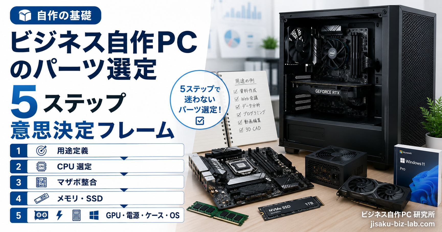 ビジネス自作PC のパーツ選定 5ステップ意思決定フレーム のサムネイル画像